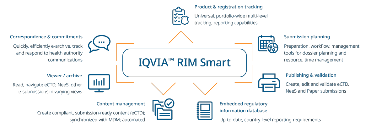 IQVIA RIM Smart
