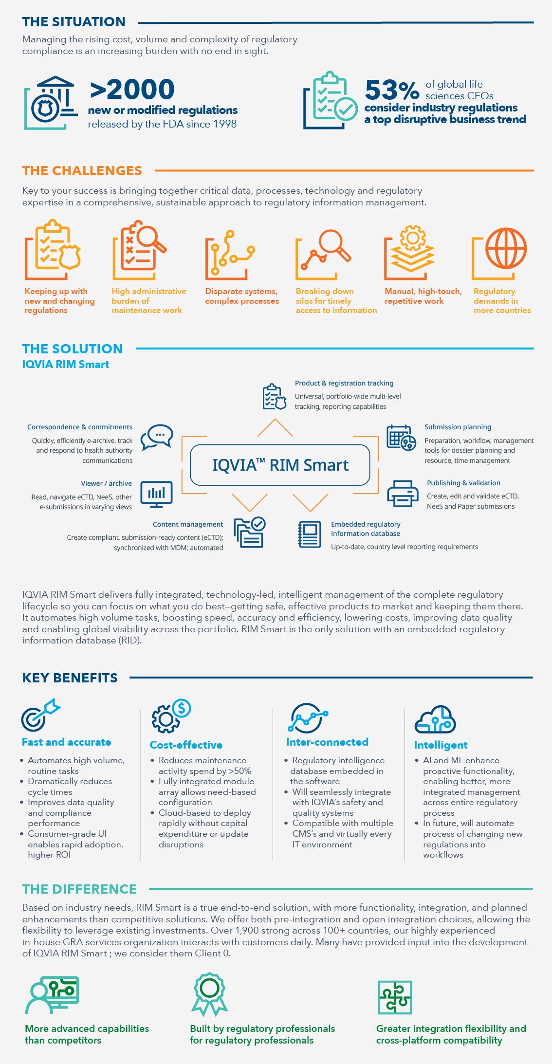 IQVIA RIM Smart Infographic